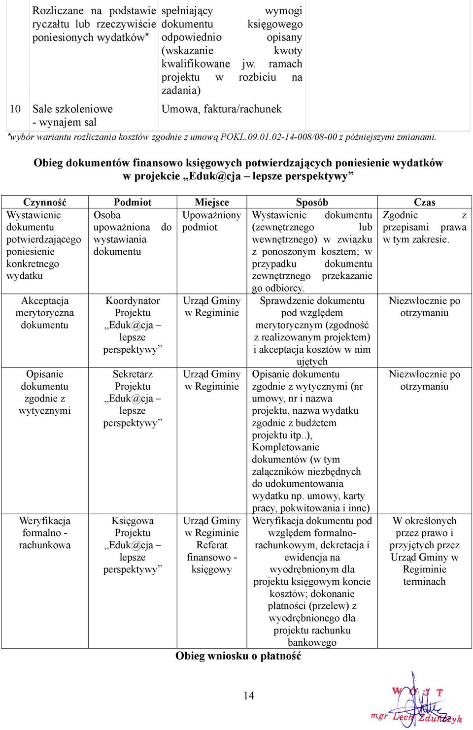 Obieg dokumentów finansowo księgowych potwierdzających poniesienie wydatków w projekcie Eduk@cja lepsze Czynność Podmiot Miejsce Sposób Czas Wystawienie Osoba Upoważniony Wystawienie dokumentu