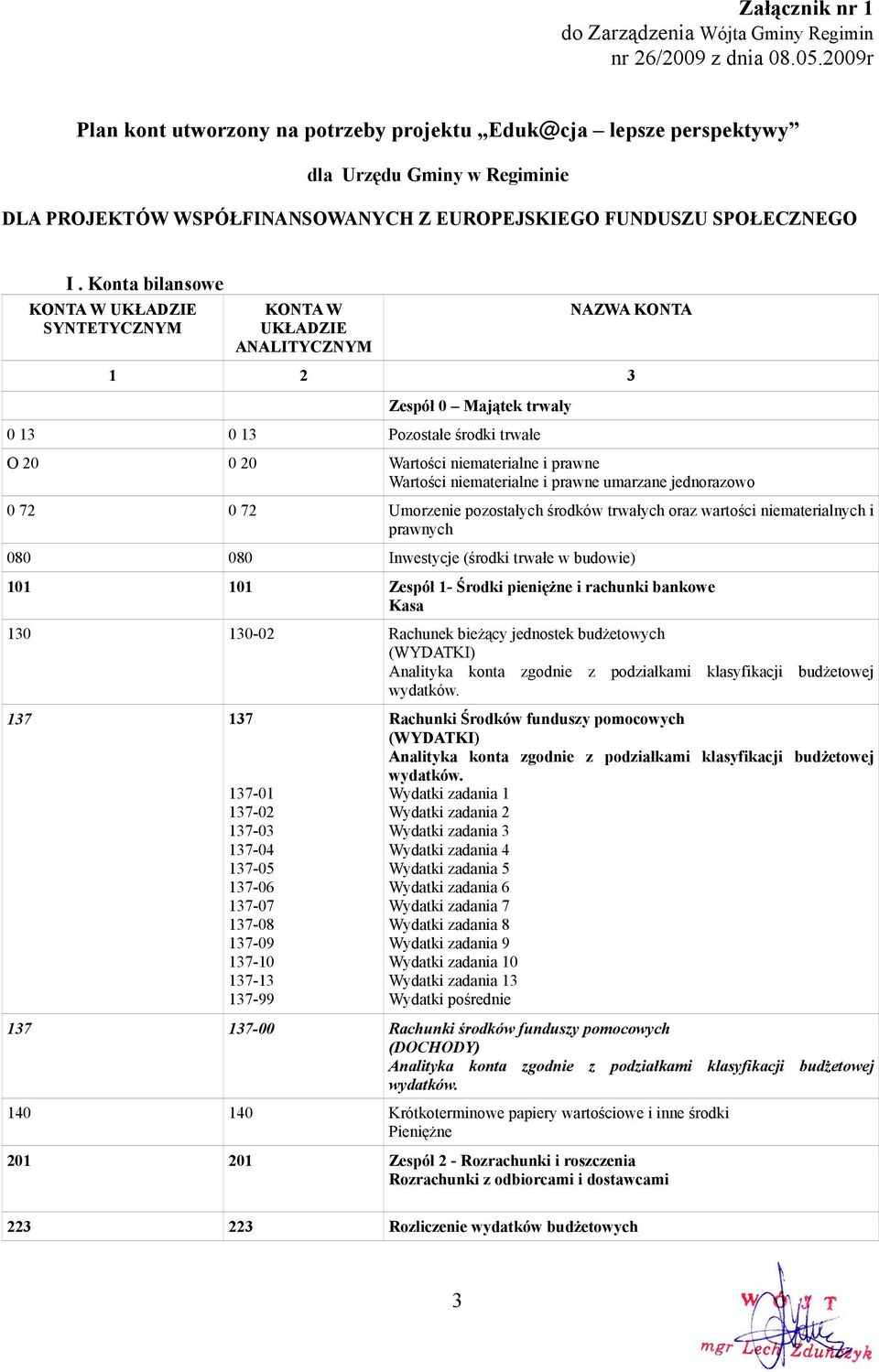 Konta bilansowe KONTA W UKŁADZIE SYNTETYCZNYM KONTA W UKŁADZIE ANALITYCZNYM NAZWA KONTA 1 2 3 Zespół 0 Majątek trwały 0 13 0 13 Pozostałe środki trwałe O 20 0 20 Wartości niematerialne i prawne