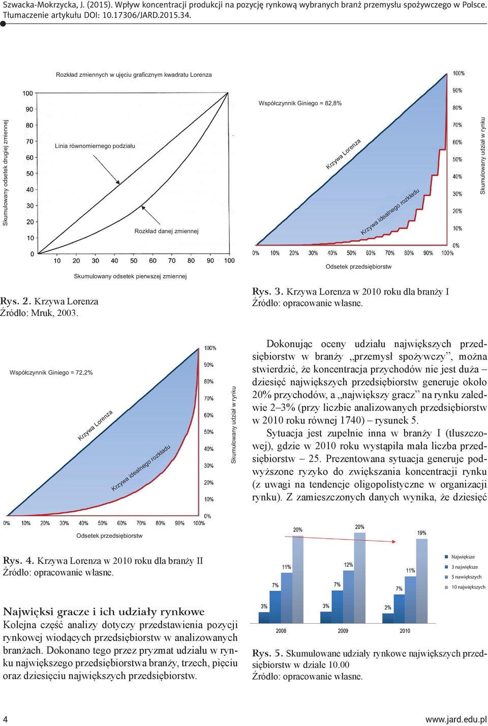 największych przedsiębiorstw generuje około 20% przychodów, a największy gracz na rynku zaledwie 2 3% (przy liczbie analizowanych przedsiębiorstw w roku równej 1740) rysunek 5.