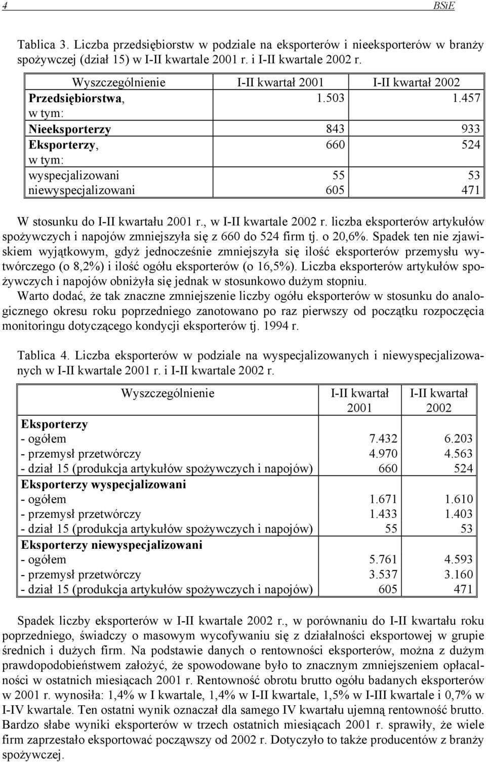 , w I-II kwartale 2002 r. liczba eksporterów artykułów spożywczych i napojów zmniejszyła się z 660 do 524 firm tj. o 20,6%.