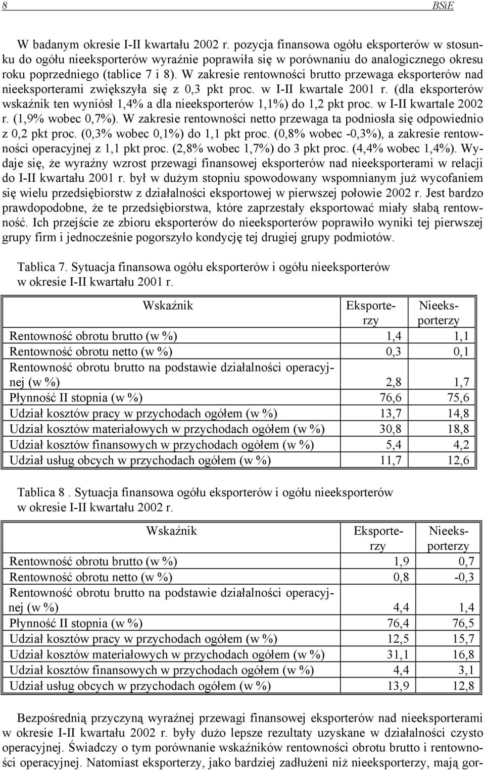 (dla eksporterów wskaźnik ten wyniósł 1,4% a dla nieeksporterów 1,1%) do 1,2 pkt proc. w I-II kwartale 2002 r. (1,9% wobec 0,7%).