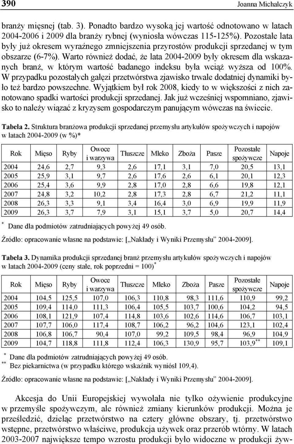 Warto również dodać, że lata 2004-2009 były okresem dla wskazanych branż, w którym wartość badanego indeksu była wciąż wyższa od 100%.