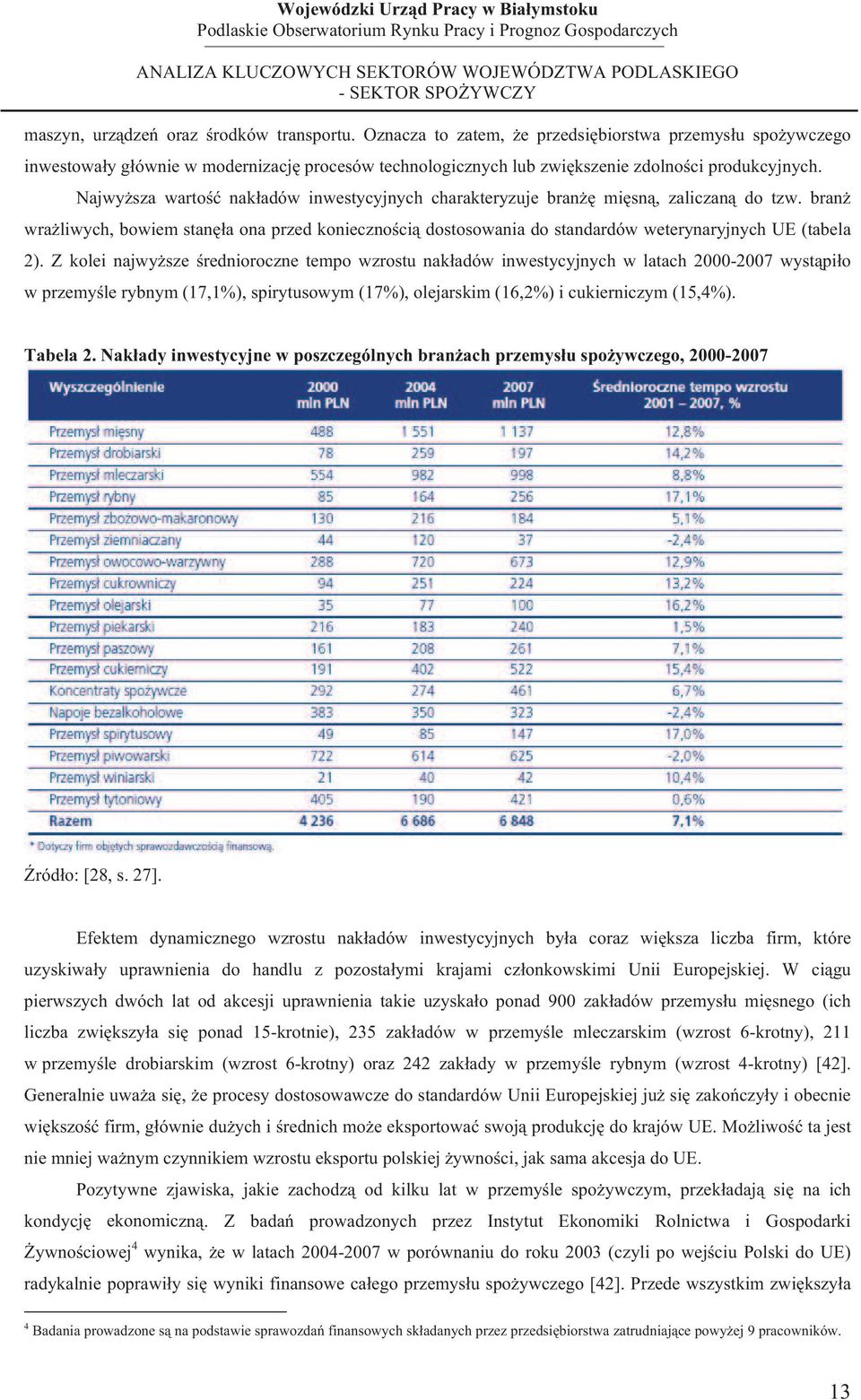 Z kolei najwysze rednioroczne tempo wzrostu nakadów inwestycyjnych w latach 2000-2007 wystpio w przemyle rybnym (17,1%), spirytusowym (17%), olejarskim (16,2%) i cukierniczym (15,4%). Tabela 2.