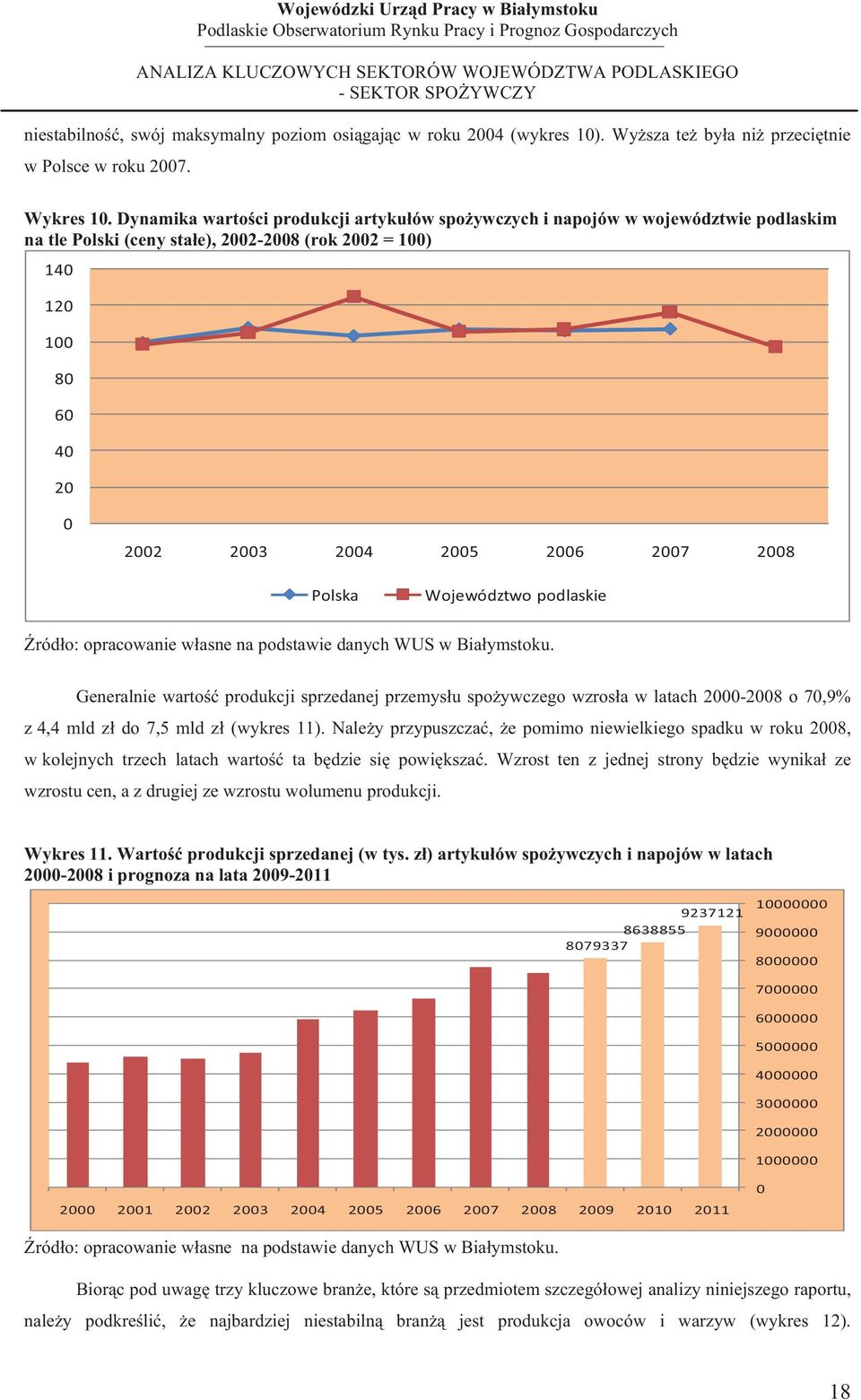 Polska Województwo podlaskie ródo: opracowanie wasne na podstawie danych WUS w Biaymstoku.