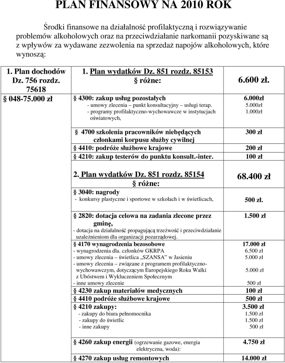 000 zł 4300: zakup usług pozostałych - umowy zlecenia punkt konsultacyjny usługi terap. - programy profilaktyczno-wychowawcze w instytucjach oświatowych, 6.000zł 5.000zł 1.