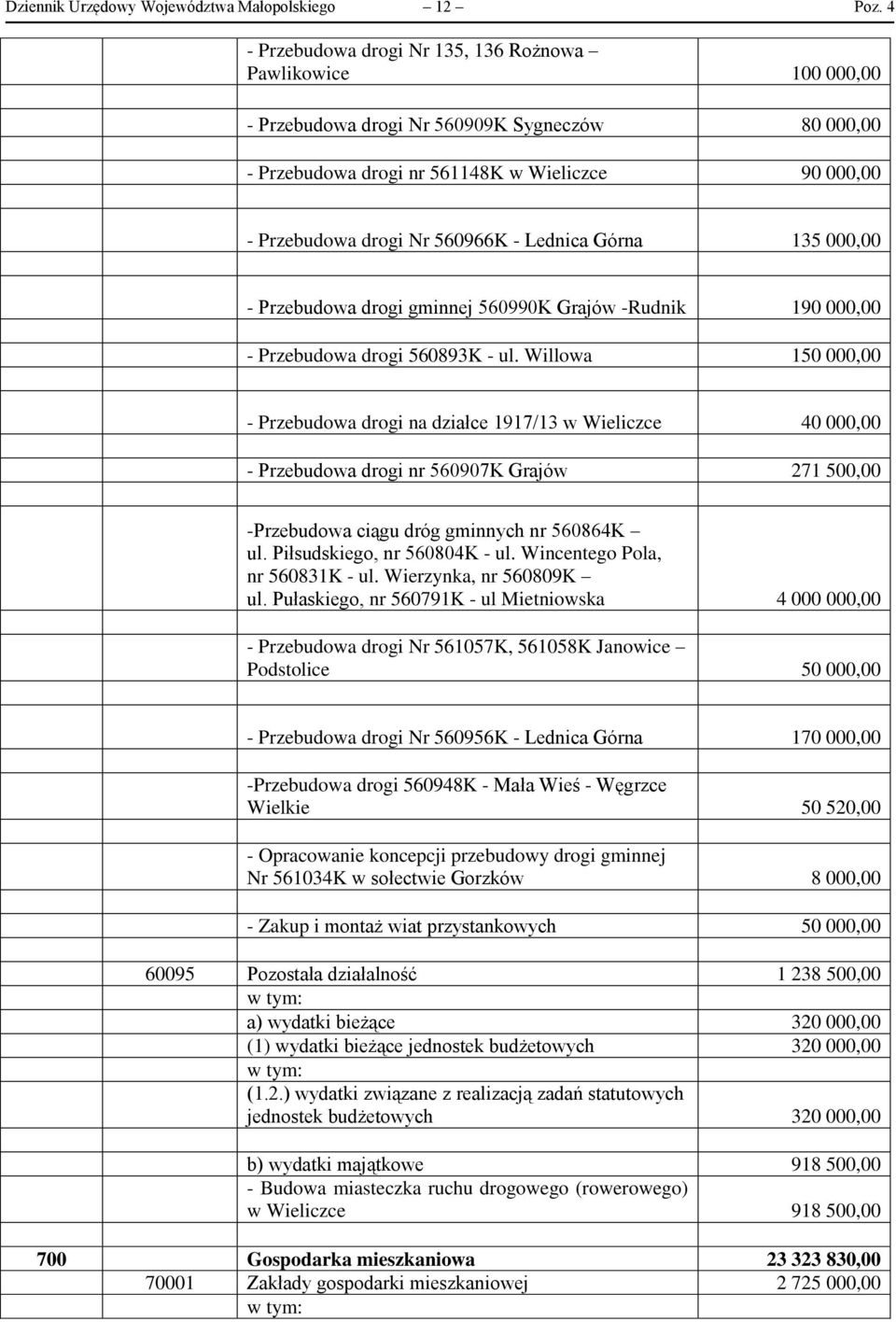 Lednica Górna 135 000,00 - Przebudowa drogi gminnej 560990K Grajów -Rudnik 190 000,00 - Przebudowa drogi 560893K - ul.