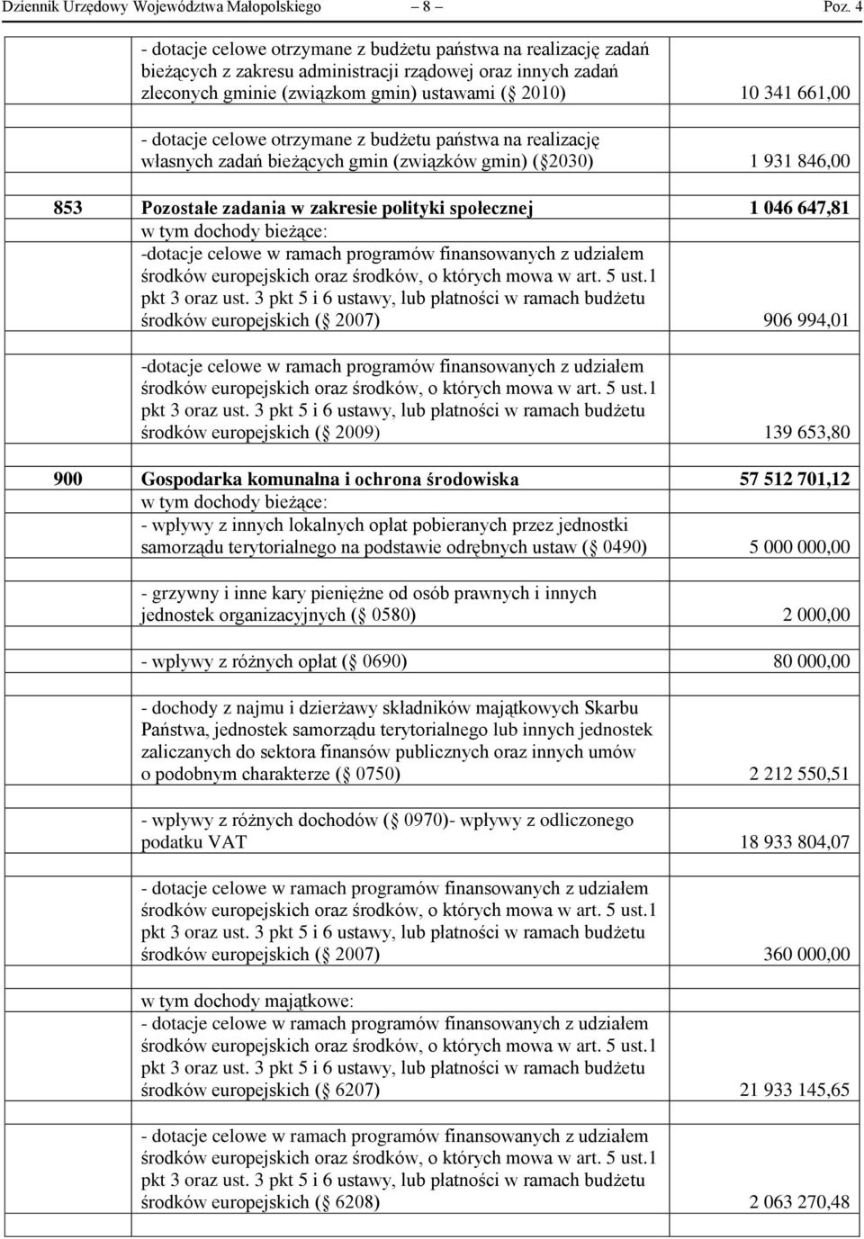 dotacje celowe otrzymane z budżetu państwa na realizację własnych zadań bieżących gmin (związków gmin) ( 2030) 1 931 846,00 853 Pozostałe zadania w zakresie polityki społecznej 1 046 647,81 w tym