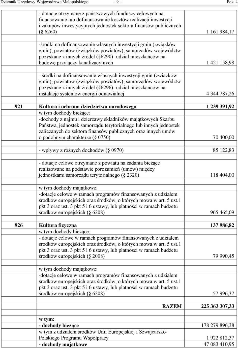 984,17 -środki na dofinansowanie własnych inwestycji gmin (związków gmin), powiatów (związków powiatów), samorządów województw pozyskane z innych źródeł ( 6290)- udział mieszkańców na budowę