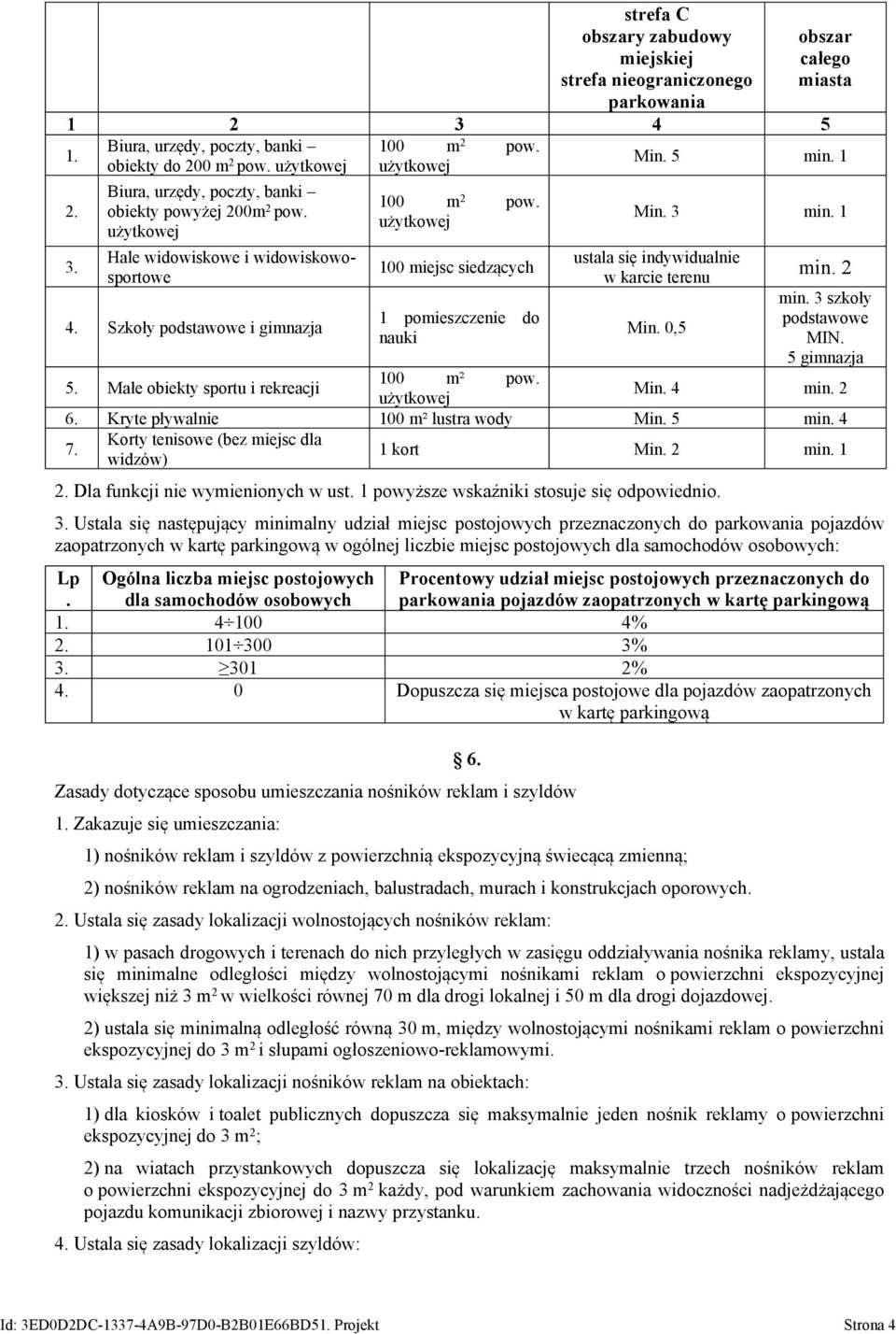 użytkowej 100 miejsc siedzących 1 pomieszczenie do nauki Min. 3 min. 1 ustala się indywidualnie w karcie terenu Min. 0,5 min. 2 min. 3 szkoły podstawowe MIN. 5 gimnazja 5.