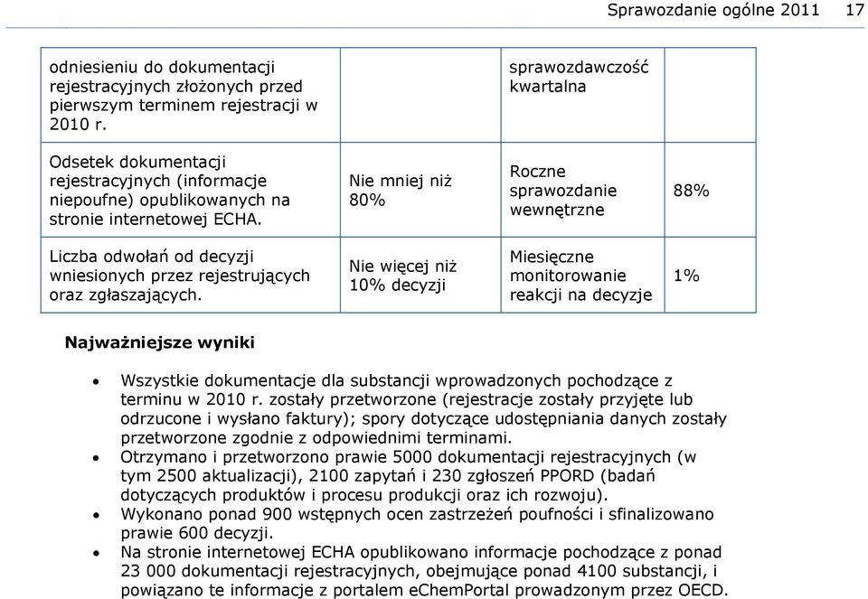 Nie mniej niż 80% Roczne sprawozdanie wewnętrzne 88% Liczba odwołań od decyzji wniesionych przez rejestrujących oraz zgłaszających.