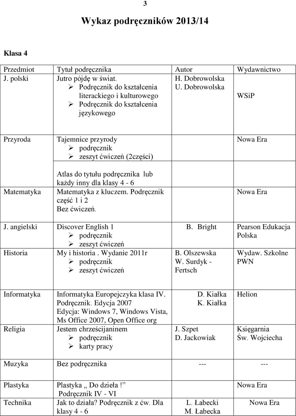 angielski Discover English 1 Historia My i historia. Wydanie 2011r B. Bright Pearson B. Olszewska W. Surdyk - Fertsch Wydaw. Szkolne PWN Informatyka Informatyka Europejczyka klasa IV. Podręcznik.