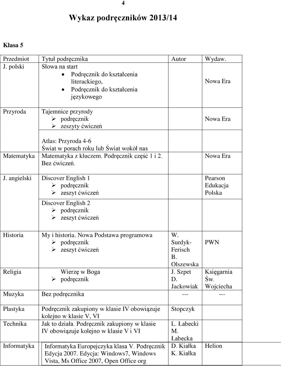 Matematyka z kluczem. Podręcznik część 1 i 2. Bez ćwiczeń. J. angielski Discover English 1 Discover English 2 Pearson Historia My i historia. Nowa Podstawa programowa Wierzę w Boga W.