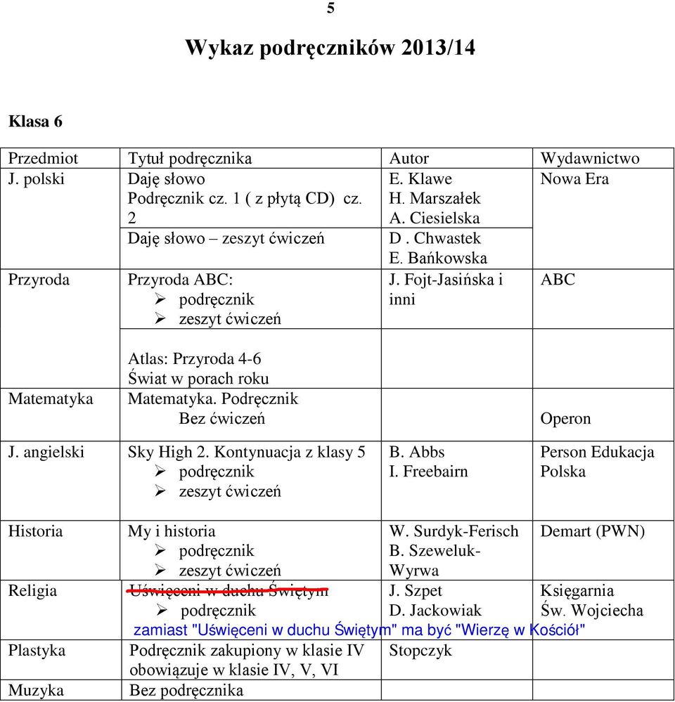 Podręcznik Bez ćwiczeń Operon J. angielski Sky High 2. Kontynuacja z klasy 5 B. Abbs I.