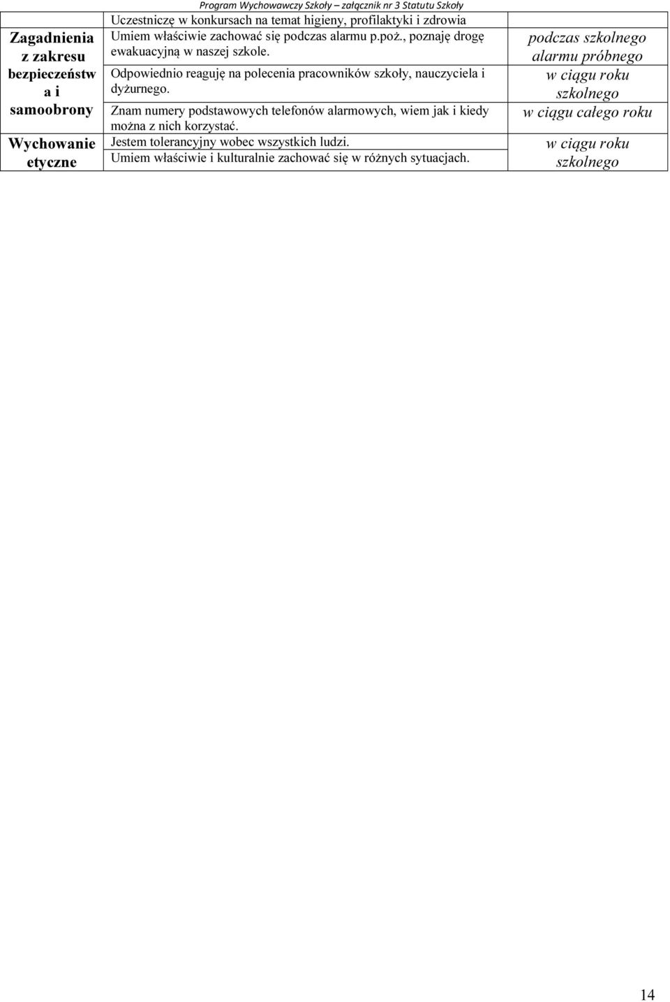 Odpowiednio reaguję na polecenia pracowników szkoły, nauczyciela i dyżurnego. Znam numery podstawowych telefonów alarmowych, wiem jak i kiedy można z nich korzystać.