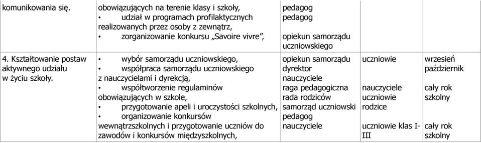 samorządu uczniowskiego 4. Kształtowanie postaw aktywnego udziału w życiu szkoły.