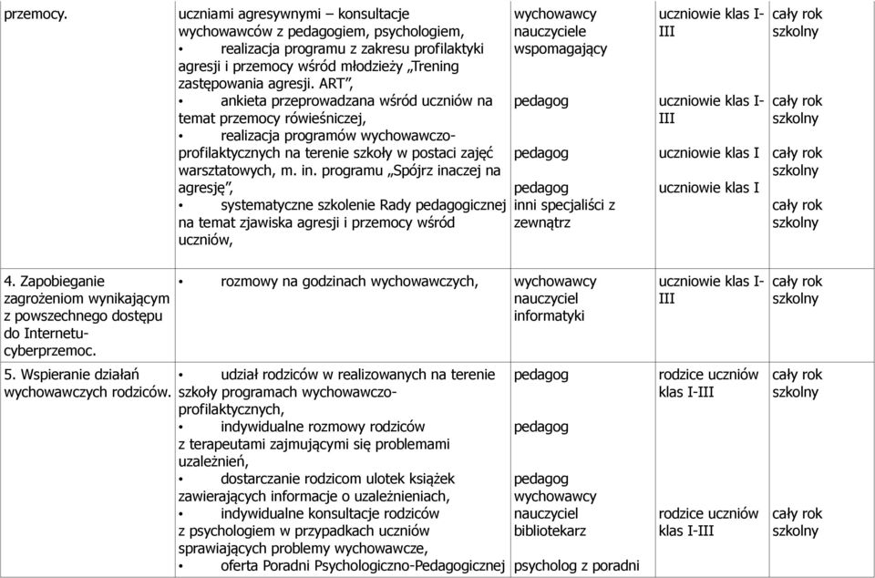 programu Spójrz inaczej na agresję, systematyczne szkolenie Rady icznej na temat zjawiska agresji i przemocy wśród uczniów, inni specjaliści z zewnątrz uczniowie klas I uczniowie klas I 4.