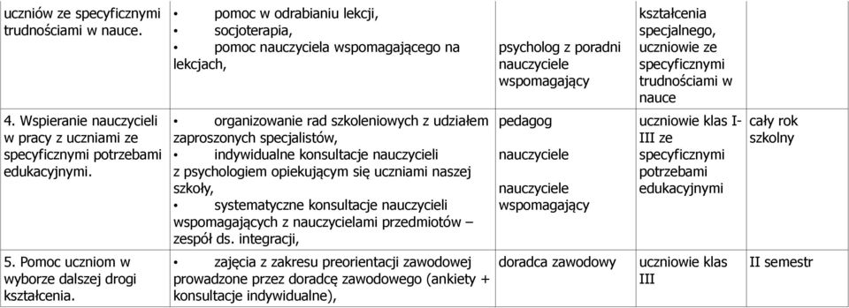 Wspieranie nauczycieli w pracy z uczniami ze specyficznymi potrzebami edukacyjnymi.