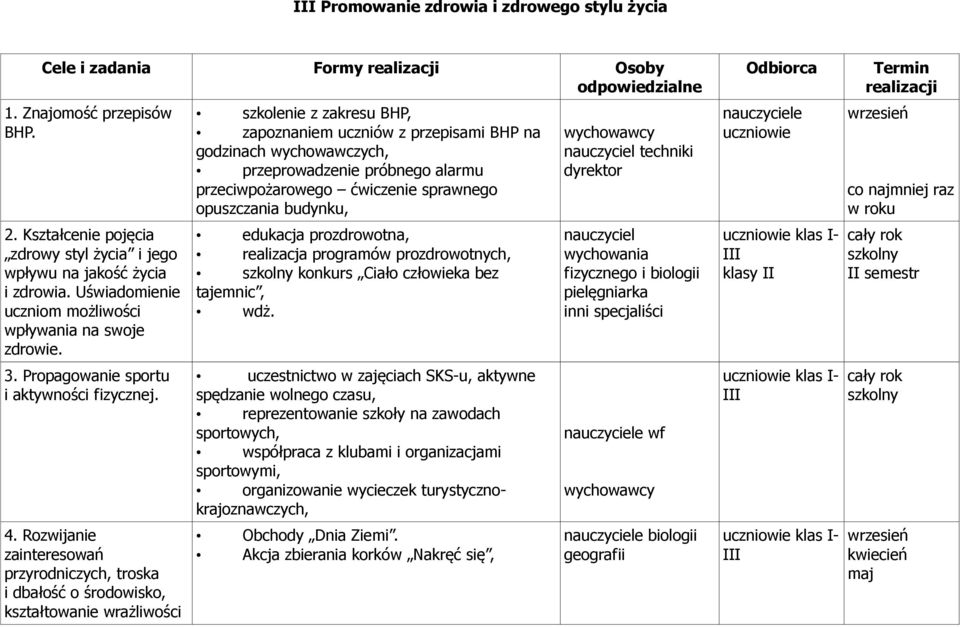 Rozwijanie zainteresowań przyrodniczych, troska i dbałość o środowisko, kształtowanie wrażliwości szkolenie z zakresu BHP, zapoznaniem uczniów z przepisami BHP na godzinach wychowawczych,