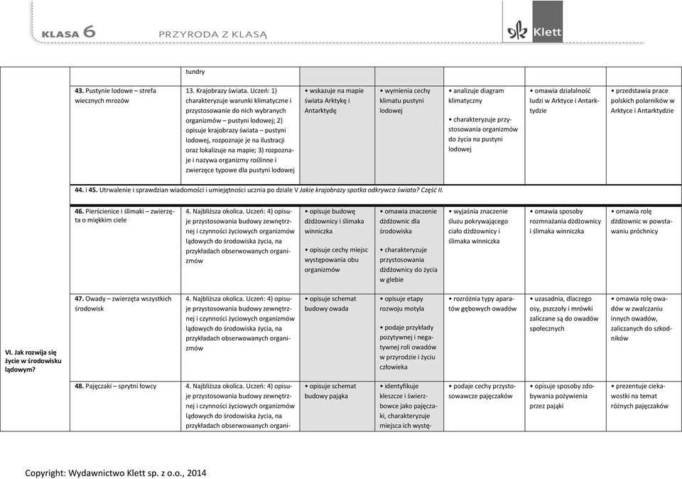 na mapie; 3) rozpoznaje i nazywa organizmy roślinne i zwierzęce typowe dla pustyni lodowej świata Arktykę i Antarktydę wymienia cechy klimatu pustyni lodowej analizuje diagram klimatyczny