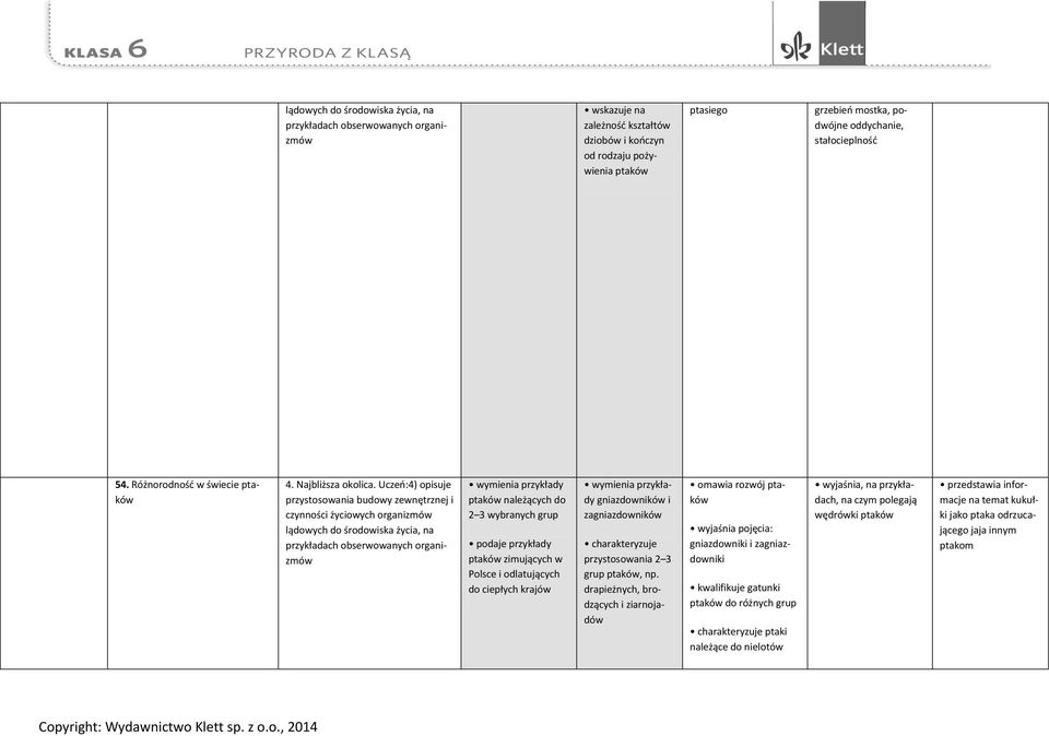 Uczeń:4) opisuje i czynności życiowych organizmów ptaków należących do 2 3 wybranych grup ptaków zimujących w Polsce i odlatujących do ciepłych krajów gniazdowników i zagniazdowników