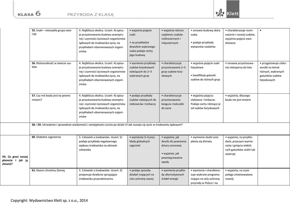 wytworów naskórka charakteryzuje rozmnażanie i rozwój ssaków, wyjaśnia pojęcie owodniowce 56. Różnorodność w świecie ssaków 4. Najbliższa okolica.