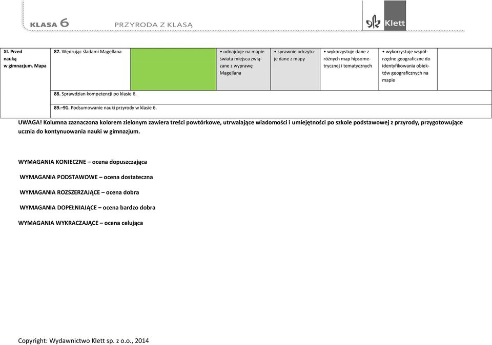 współrzędne geograficzne do identyfikowania obiektów geograficznych na mapie 88. Sprawdzian kompetencji po klasie 6. 89. 91. Podsumowanie nauki przyrody w klasie 6. UWAGA!