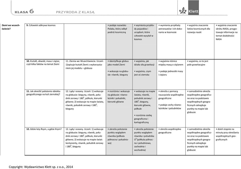 kosmicznych dla rozwoju nauki wyjaśnia znaczenie skrótu NASA, przygotowuje informacje na temat działalności NASA 10. Kształt, obwód, masa i ciężar, czyli kilka faktów na temat Ziemi 11.