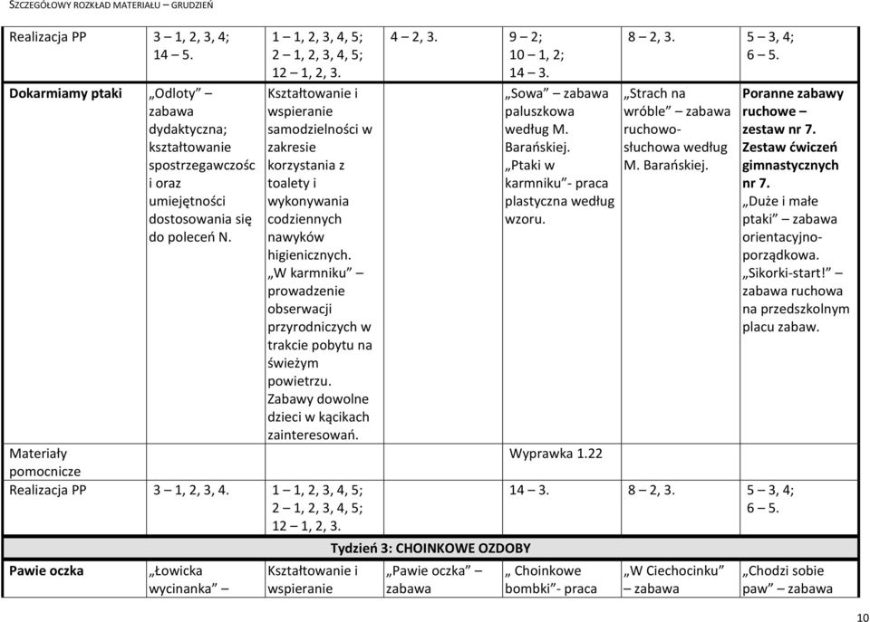 Ptaki w karmniku - praca plastyczna według wzoru. Tydzień 3: CHOINKOWE OZDOBY Pawie oczka Wyprawka 1.22 8 2, 3. 5 3, 4; Strach na wróble ruchowosłuchowa według M. Barańskiej.