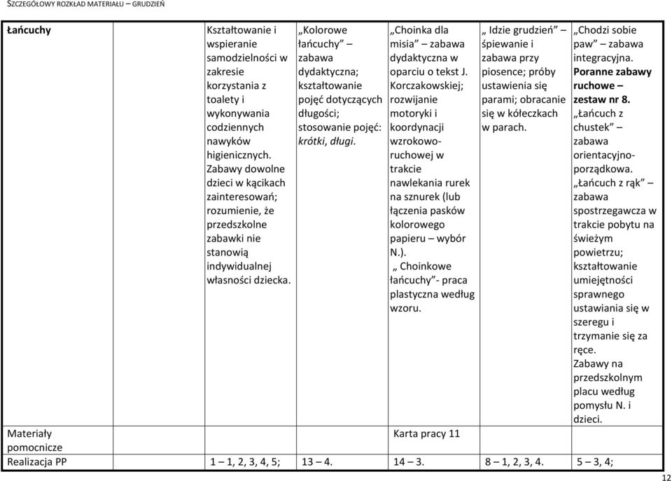 Choinkowe łańcuchy - praca plastyczna według wzoru. Idzie grudzień śpiewanie i przy piosence; próby ustawienia się parami; obracanie się w kółeczkach w parach. Chodzi sobie paw integracyjna.