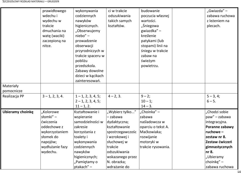 higienicznych; Pamiętamy o ptakach ci w odszukiwania takich samych kształtów. 4 2, 3. 9 2; 10 1; 14 3. Wybierz tylko... i wzrokowej i słuchowej w odszukiwania wskazanego przez N.