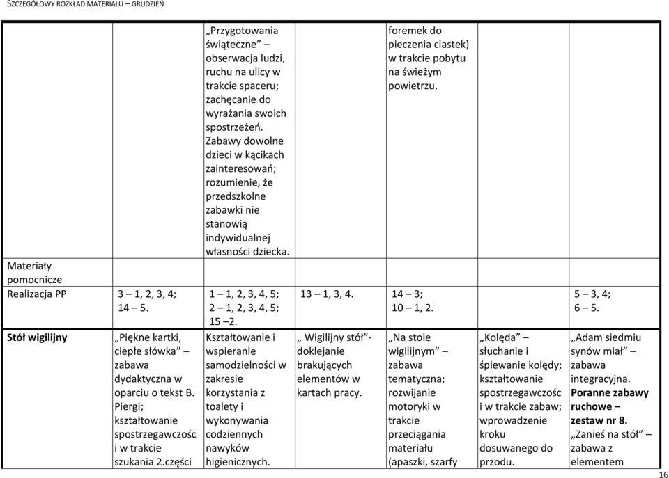 14 3; 10 1, 2. 5 3, 4; Stół wigilijny Piękne kartki, ciepłe słówka dydaktyczna w oparciu o tekst B. Piergi; i w szukania 2.