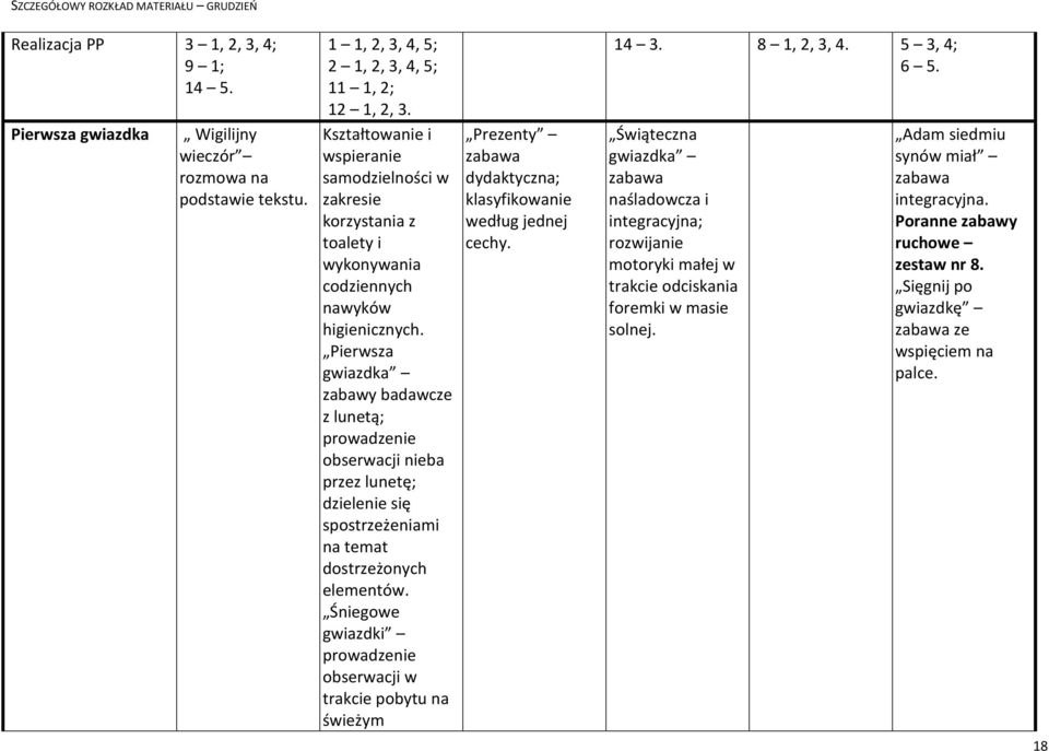 elementów. Śniegowe gwiazdki prowadzenie obserwacji w pobytu na świeżym 14 3. 8 1, 2, 3, 4.