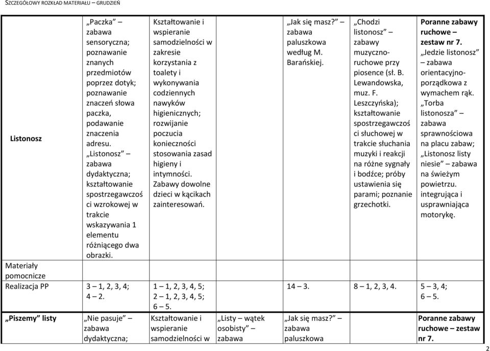 zainteresowań. Listy wątek osobisty Jak się masz? paluszkowa według M. Barańskiej. Chodzi listonosz zabawy muzycznoruchowe przy piosence (sł. B. Lewandowska, muz. F.