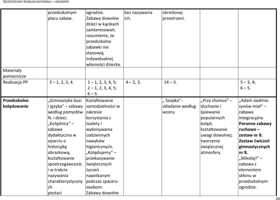 Kolędnicy dydaktyczna w oparciu o historyjkę obrazkową; i w nazywania charakterystyczny ch postaci Kształtowanie Kolędujemy przekazywanie świątecznych życzeń napotkanym podczas spaceru osobom.