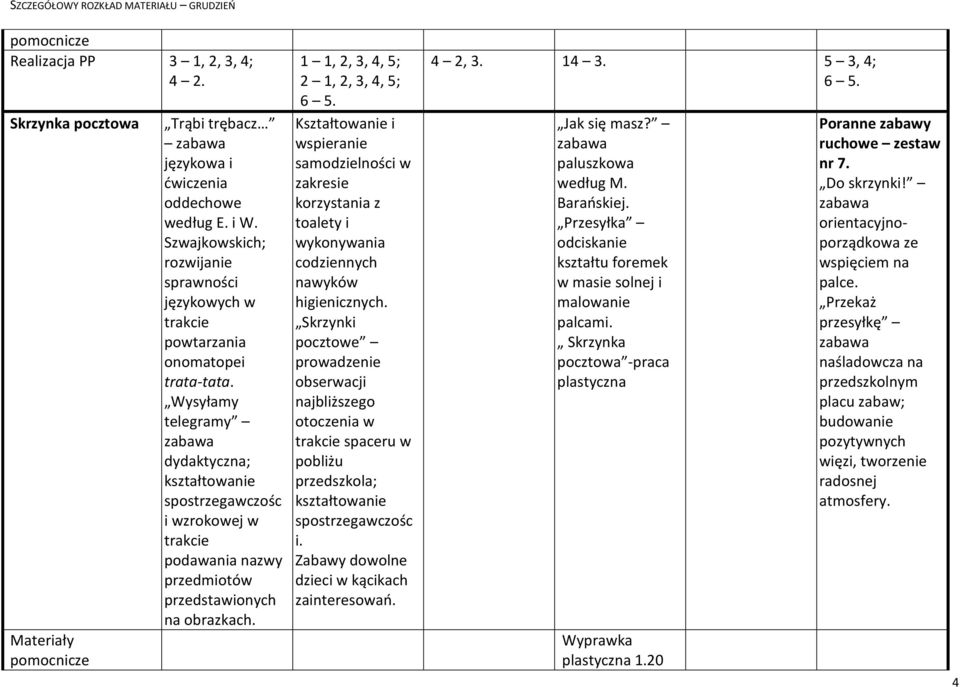 Wysyłamy telegramy i wzrokowej w podawania nazwy przedmiotów przedstawionych na obrazkach. Jak się masz? paluszkowa według M. Barańskiej.