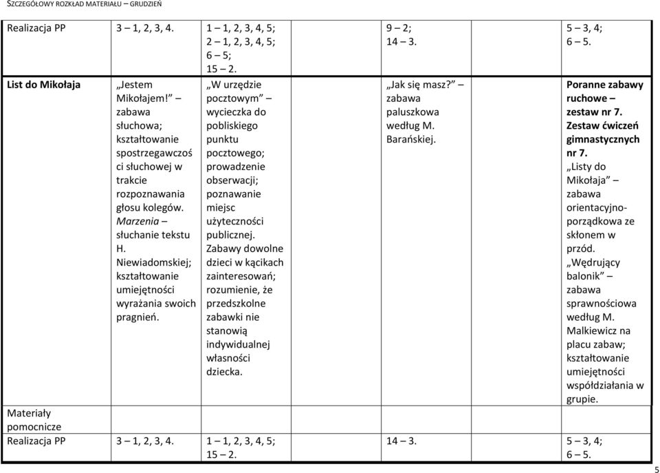 zainteresowań; rozumienie, że przedszkolne zabawki nie stanowią indywidualnej własności dziecka. Realizacja PP 3 1, 2, 3, 4. 15 2. 9 2; 14 3. Jak się masz? paluszkowa według M. Barańskiej.