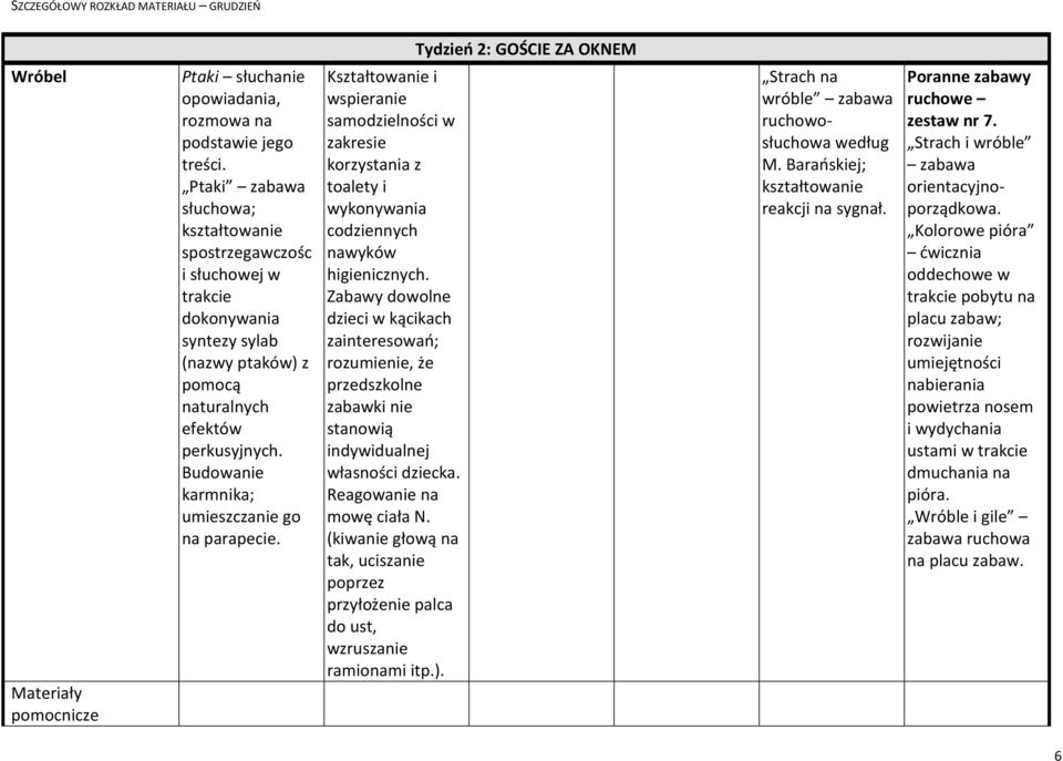 zainteresowań; rozumienie, że przedszkolne zabawki nie stanowią indywidualnej własności dziecka. Reagowanie na mowę ciała N.