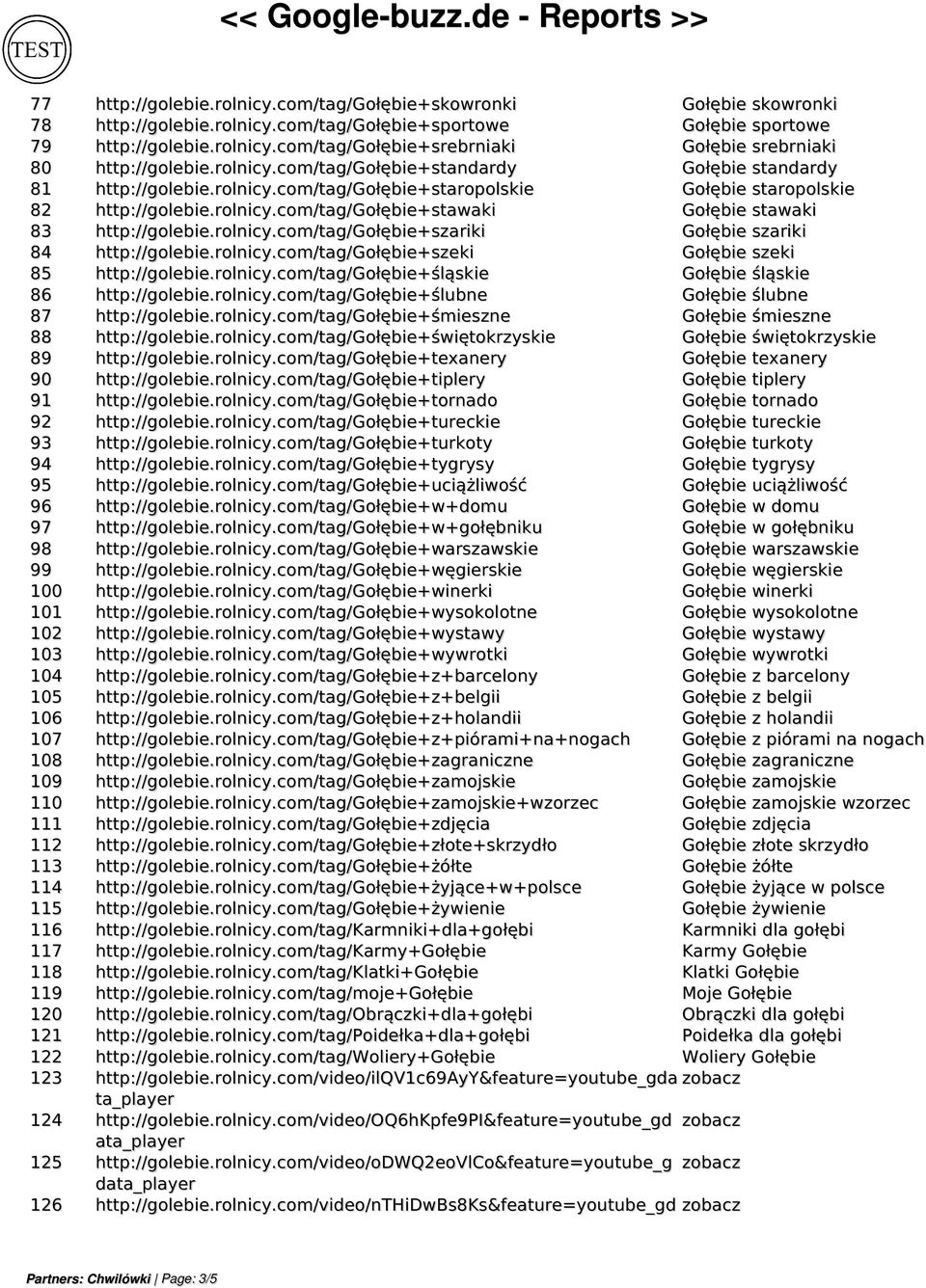 rolnicy.com/tag/gołębie+szariki Gołębie szariki 84 http://golebie.rolnicy.com/tag/gołębie+szeki Gołębie szeki 85 http://golebie.rolnicy.com/tag/gołębie+śląskie Gołębie śląskie 86 http://golebie.