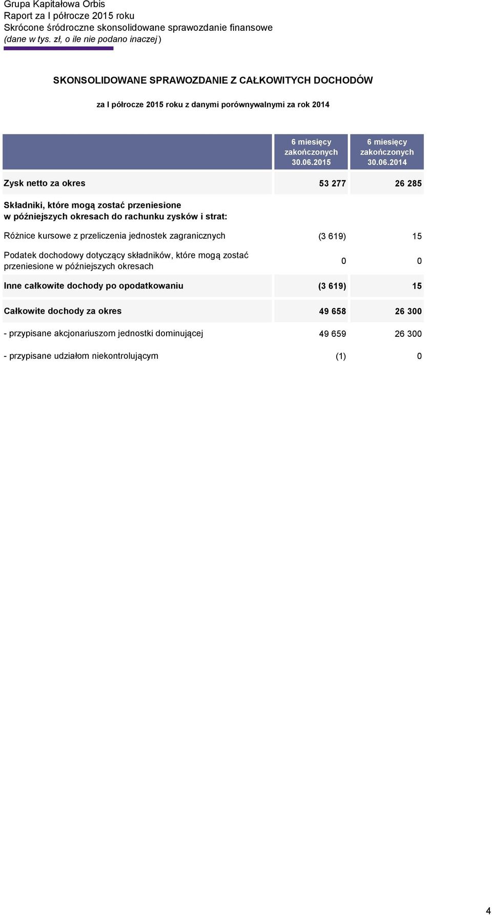 2015 6 miesięcy zakończonych 30.06.