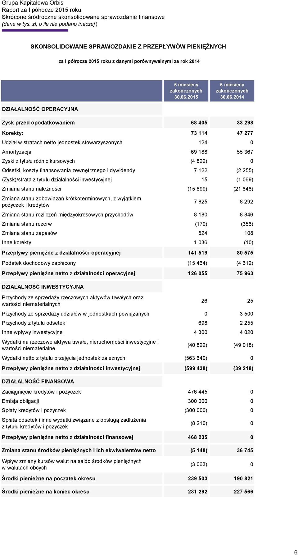 2015 6 miesięcy zakończonych 30.06.