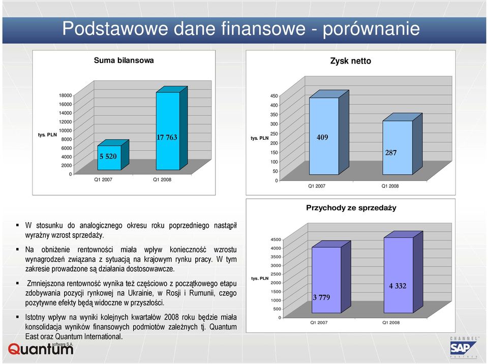 Na obniŝenie rentowności miała wpływ konieczność wzrostu wynagrodzeń związana z sytuacją na krajowym rynku pracy. W tym zakresie prowadzone są działania dostosowawcze.