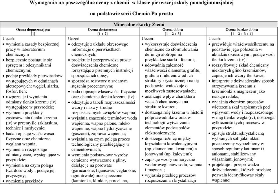 odmiany tlenku krzemu (iv) występujące w przyrodzie; wymienia przykłady zastosowania tlenku krzemu (iv) w przemyśle szklarskim, technice i medycynie; bada i opisuje właściwości fizyczne oraz