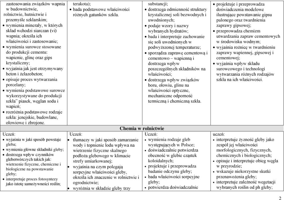 surowce wykorzystywane do produkcji szkła piasek, węglan sodu i wapień; rozróżnia podstawowe rodzaje szkła: jenejskie, budowlane, ołowiowe i zbrojone.