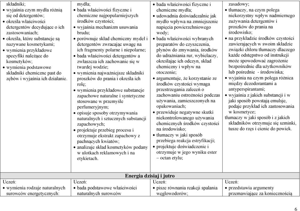 mydła; bada właściwości fizyczne i chemiczne najpopularniejszych środków czystości; wyjaśnia mechanizm usuwania brudu; porównuje skład chemiczny mydeł i detergentów zwracając uwagę na ich fragmenty