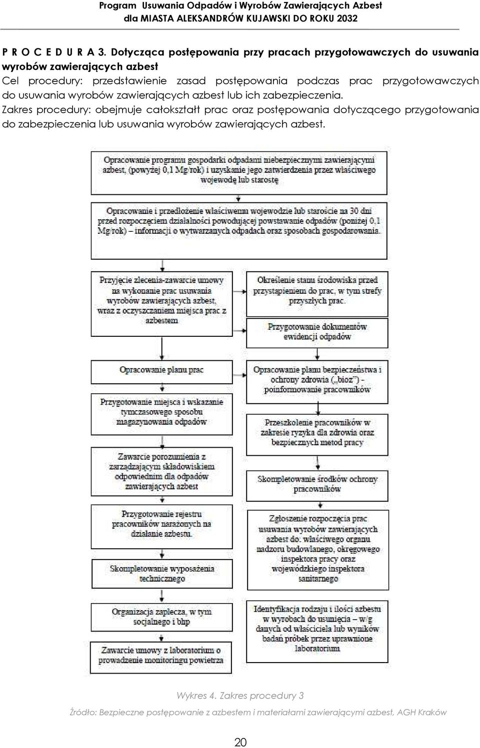 Zakres procedury: obejmuje całokształt prac oraz postępowania dotyczącego przygotowania do zabezpieczenia lub usuwania wyrobów