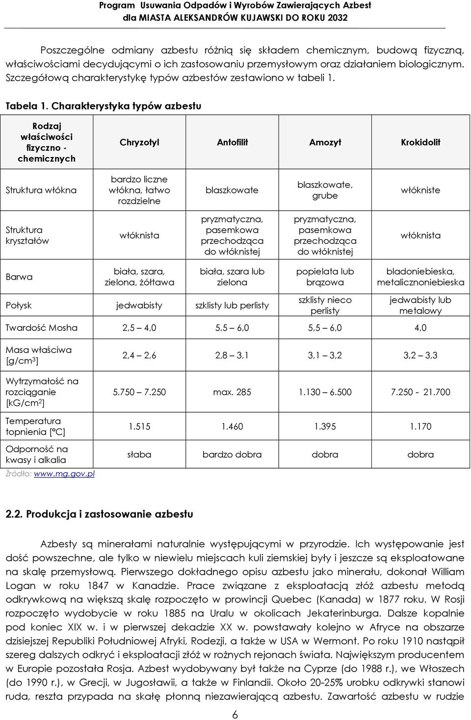 bardzo liczne włókna, łatwo rozdzielne blaszkowate blaszkowate, grube włókniste Struktura kryształów włóknista pryzmatyczna, pasemkowa przechodząca do włóknistej pryzmatyczna, pasemkowa przechodząca