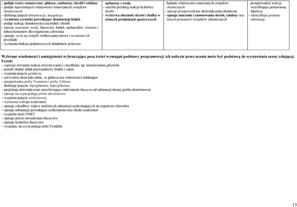wielkocząsteczkowe i wymienia ich przykłady wymienia funkcje podstawowych składników pokarmu sacharozy z wodą określa przebieg reakcji hydrolizy skrobi wykrywa obecność skrobi i białka w różnych
