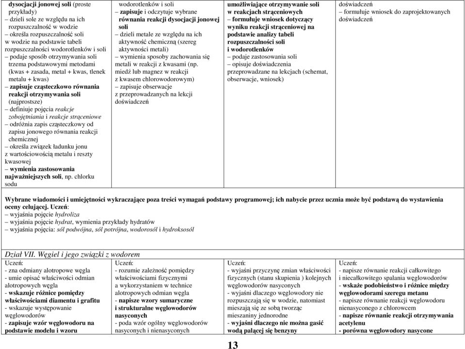 pojęcia reakcje zobojętniania i reakcje strąceniowe odróżnia zapis cząsteczkowy od zapisu jonowego równania reakcji chemicznej określa związek ładunku jonu z wartościowością metalu i reszty kwasowej