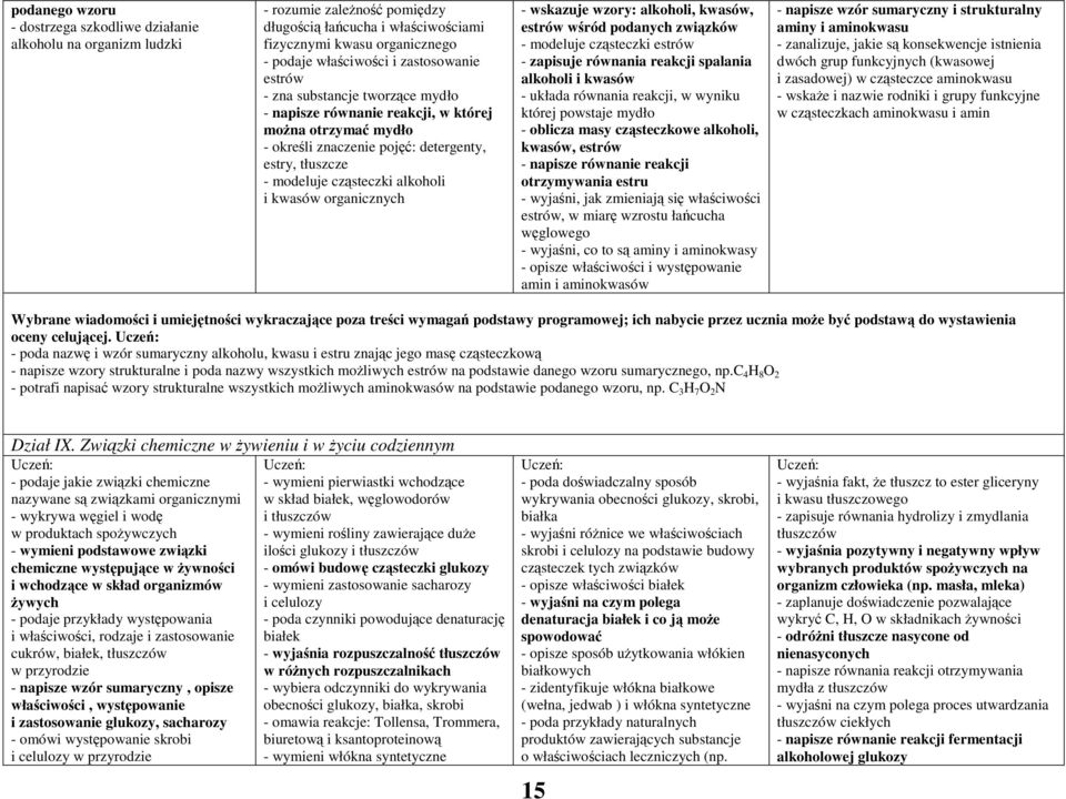 kwasów organicznych - wskazuje wzory: alkoholi, kwasów, estrów wśród podanych związków - modeluje cząsteczki estrów - zapisuje równania reakcji spalania alkoholi i kwasów - układa równania reakcji, w