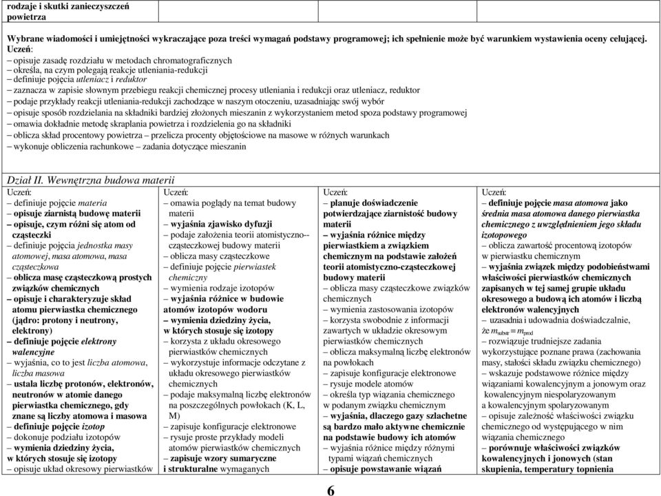 chemicznej procesy utleniania i redukcji oraz utleniacz, reduktor podaje przykłady reakcji utleniania-redukcji zachodzące w naszym otoczeniu, uzasadniając swój wybór opisuje sposób rozdzielania na